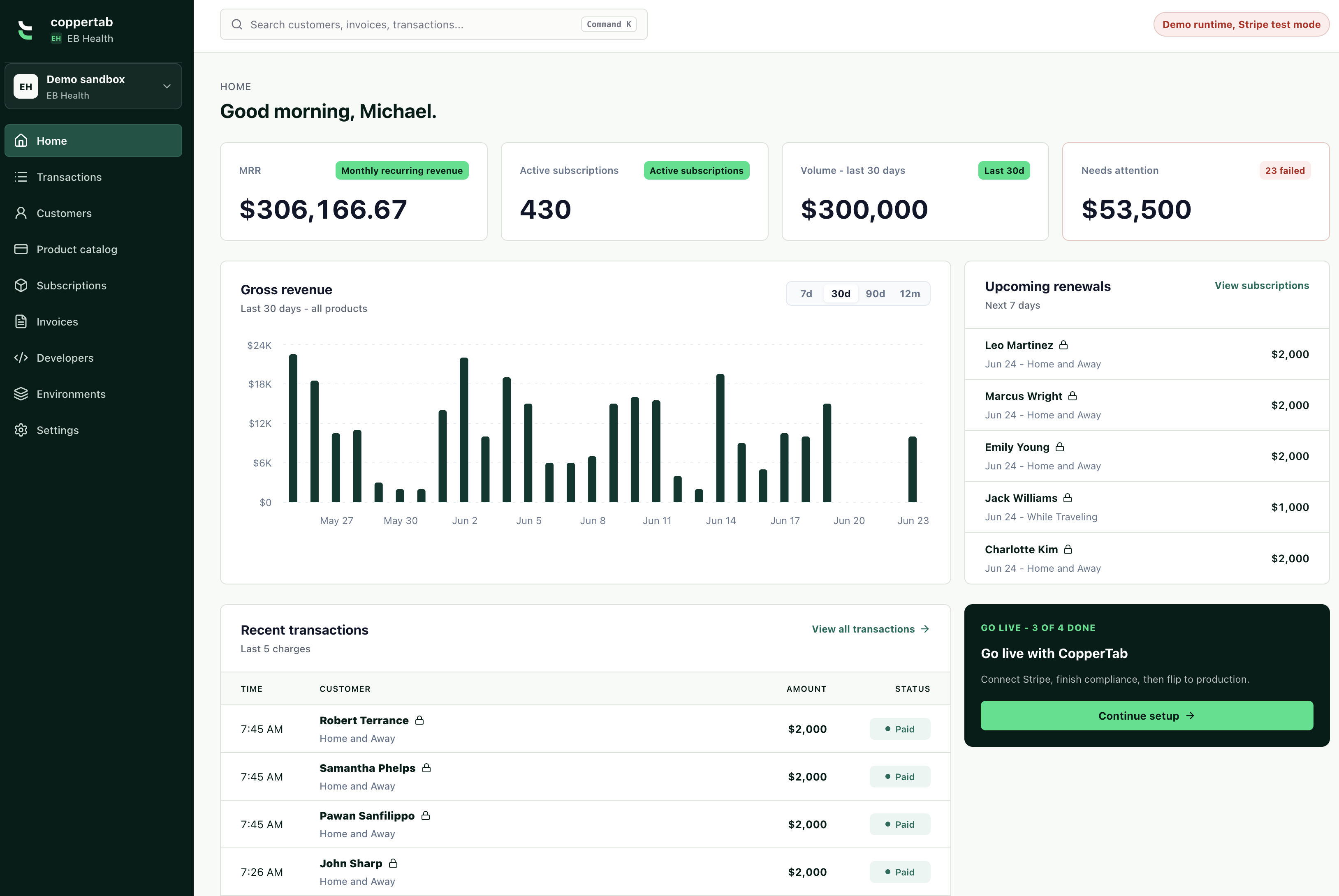 CopperTab billing dashboard showing patient subscriptions, invoices, and payment status